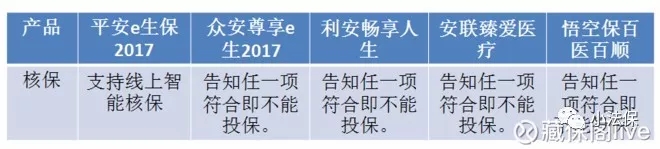 60岁中端医疗险,中端医疗险一览表