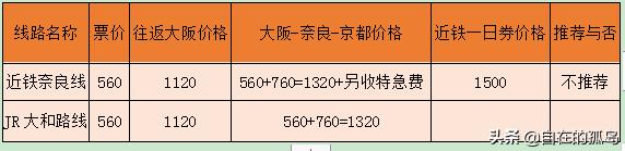 奈良看鹿鹿游玩攻略,日本奈良的鹿是怎么过马路的