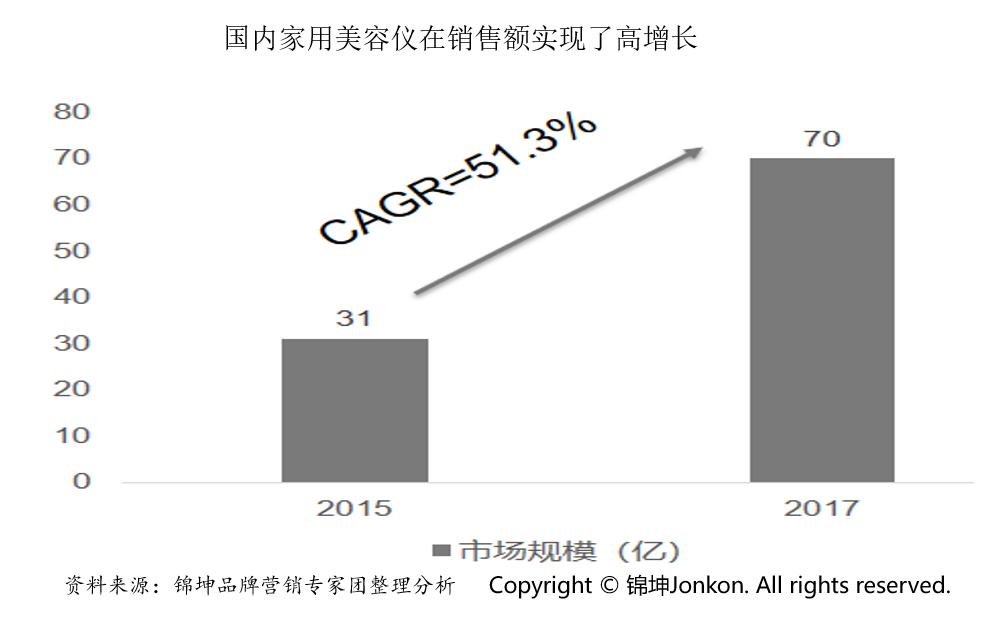 鏄撶缇庣撼绫崇偣闃电剷鑲ょ編瀹逛华,鏄撶缇庣撼绫崇偣闃电剷鑲ゅ鐢ㄧ編瀹逛华