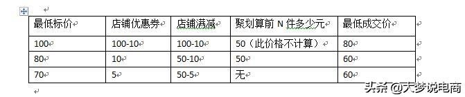 618大促来袭快看这份避坑指南,618大促活动前有哪些准备工作