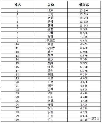 天津和苏州教育水平比较,天津河北区教育水平怎么样
