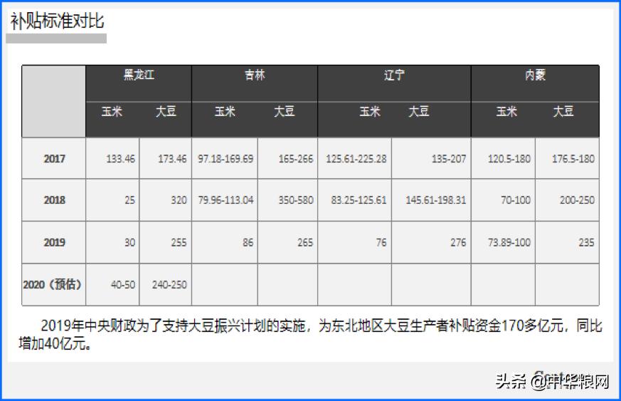 东北农业问题,关于东北农业的视频