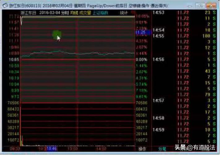 游资操盘手法与操盘实录,游资操盘手法和逻辑股票怎么复盘