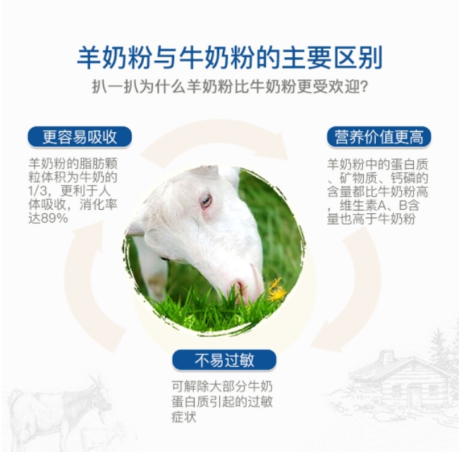 陕西品牌最好的羊奶粉是哪家店,雅慧羊奶粉商水哪家奶粉店有卖