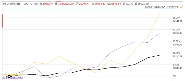 港股上涨后a股哪些板块会跟涨,港股未来能涨10倍的股