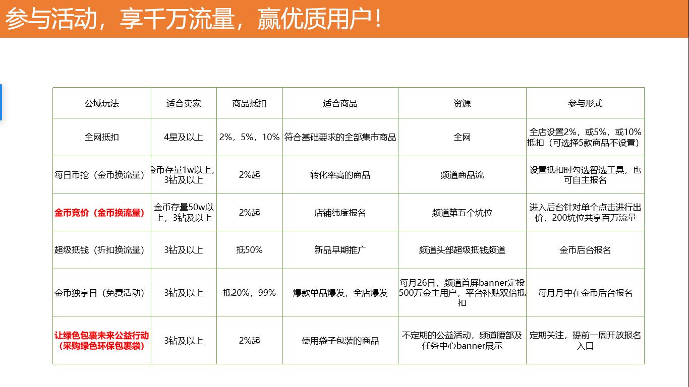 淘金币推广效果好吗,淘金币推广怎么设置好