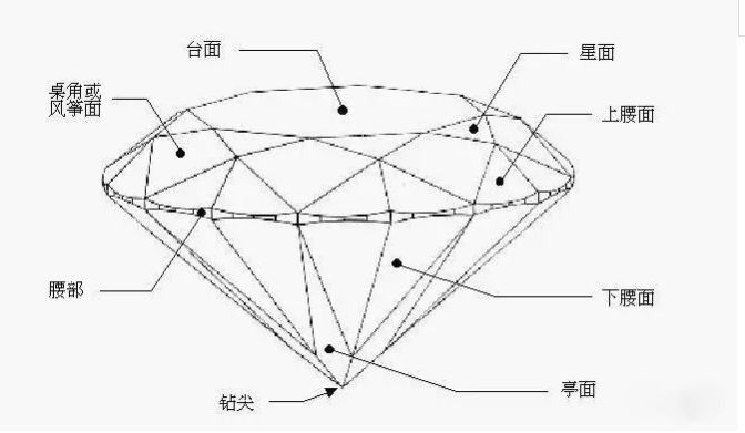 钻戒一克拉以下都是碎钻,0.3克拉碎钻价值