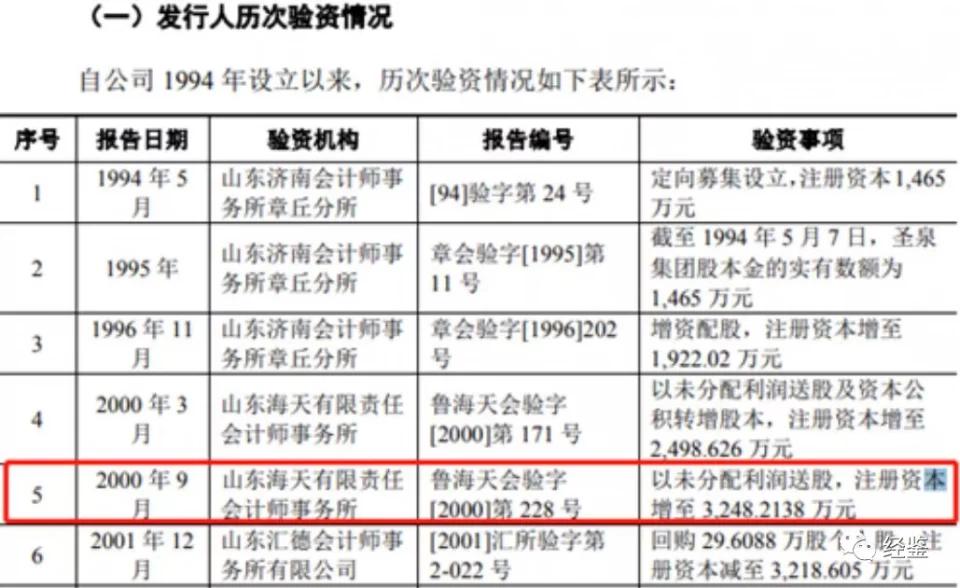 圣泉集团事故,圣泉集团近期发生的重大事项