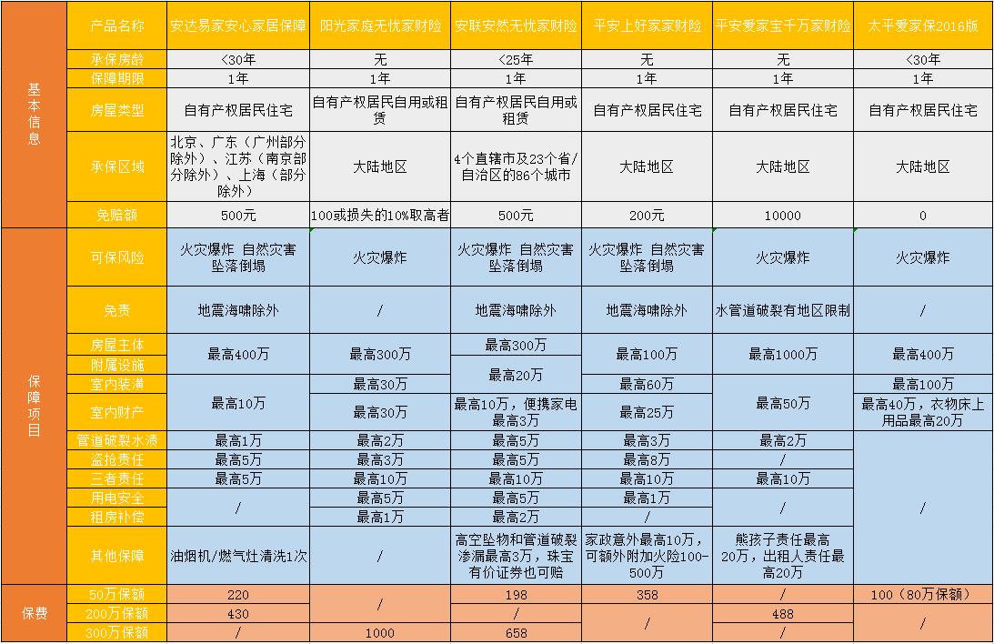如果房子被自然灾害毁了怎么办,自然灾害房子倒塌国家补偿标准