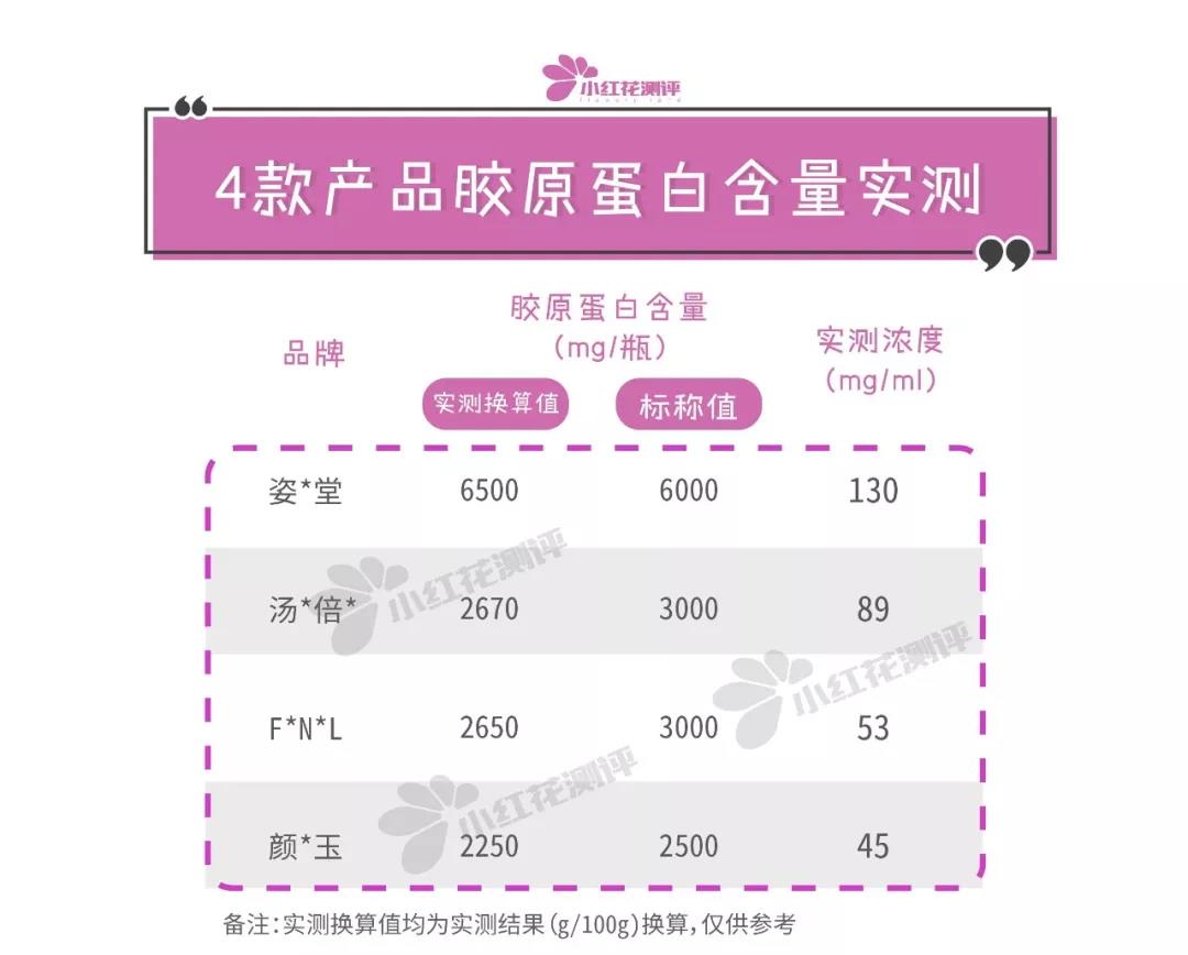 胶原蛋白口服液十大排名正品,日本比较火的胶原蛋白口服液