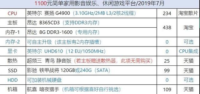 台式电脑不能正常开机的原因,您的电脑无法启动怎么办