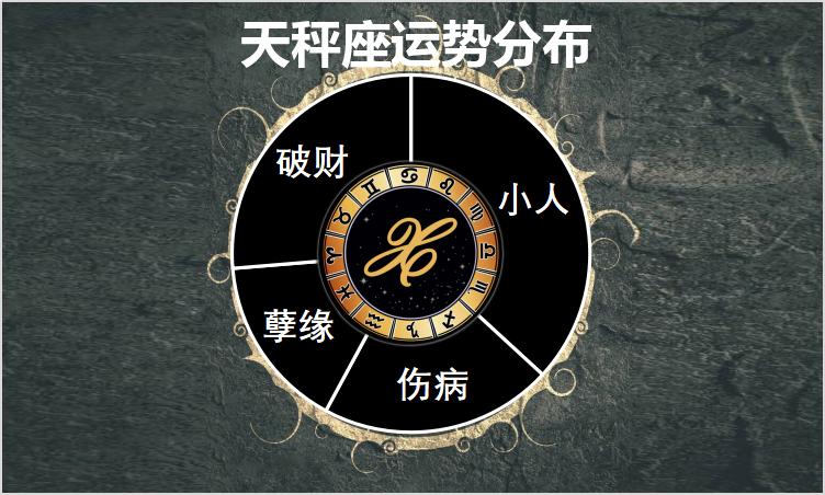 6月15日至21日星座运势榜之波动阵营：双子座感情凌乱陷家庭困局