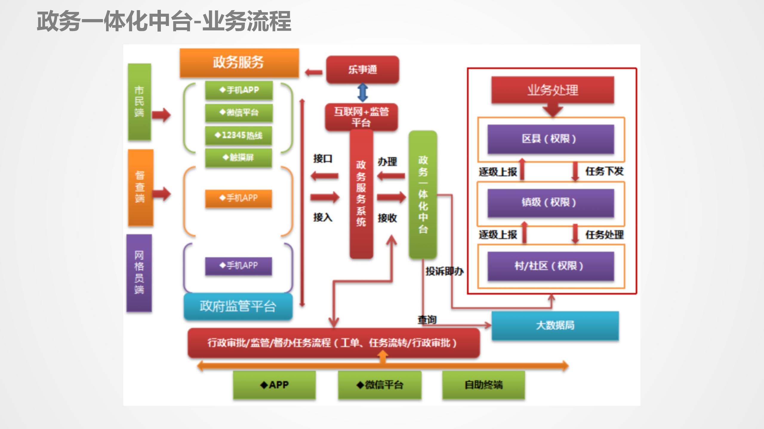 数据中台运营课程,数据中台运营培训
