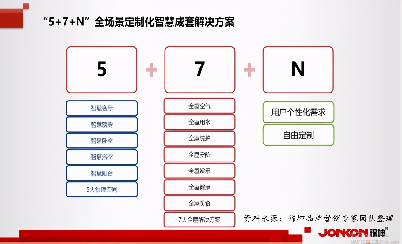 谁将是第一个万亿市值光伏企业,中国厨电前十排名