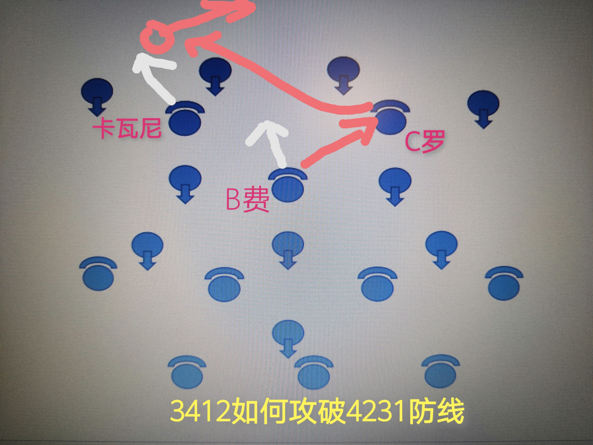 4231阵型反击还是传控,4231克制阵容