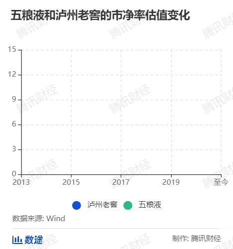 美的股票涨了多少倍,美的股价2021走势