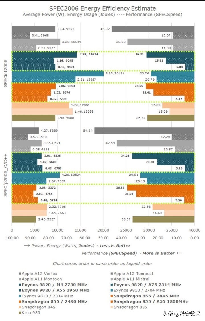 从roe角度给出投资建议,soc值不值得买