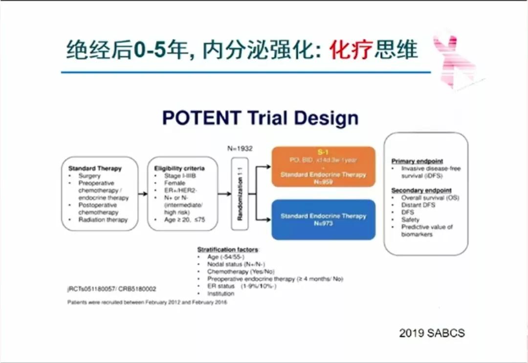 激素受体弱阳性的乳腺癌,激素受体阳性早期乳腺癌治疗策略