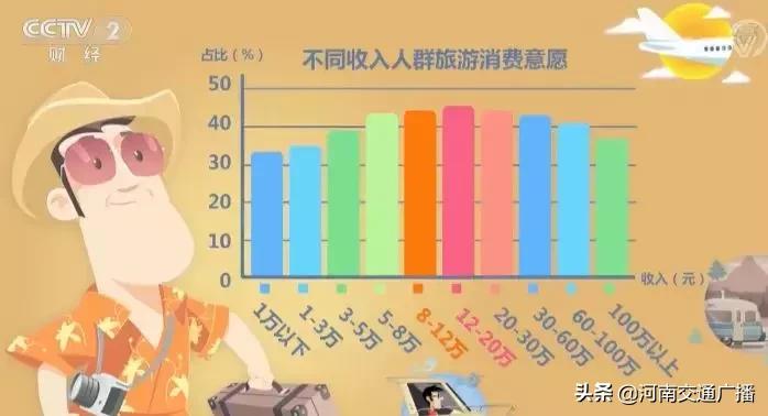 2022中国巨大商机,中国未来5年有望爆发的商机