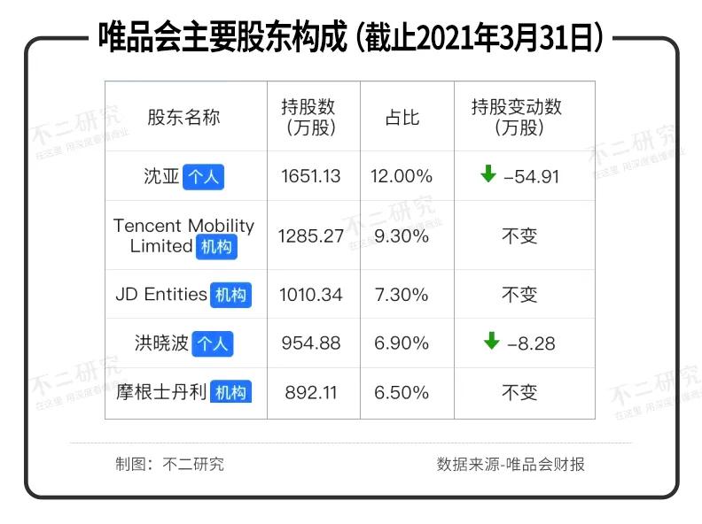 唯品会市值最新消息,市值缩水近四分之一