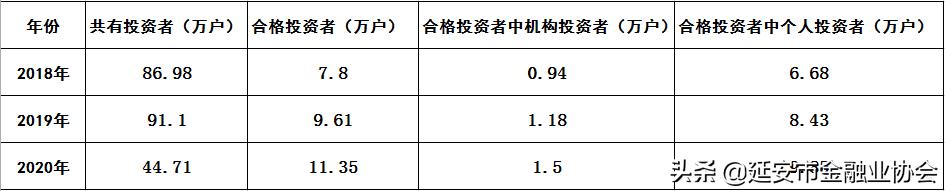 全国股交行业‘十三五’取得重大进展