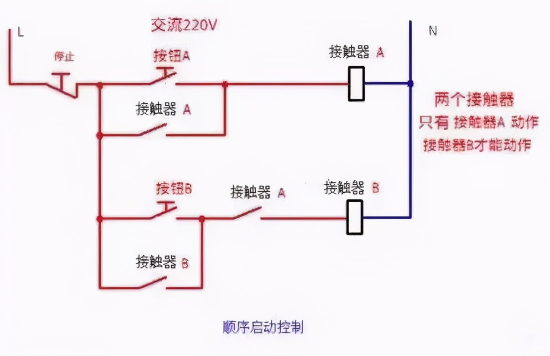 德力西cj20-1000交流接触器接线,正泰cj20-160交流接触器怎么接线
