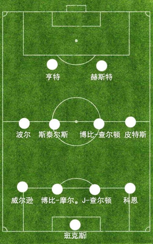 现代足球最强阵型排名,足球基本阵型与基本战术