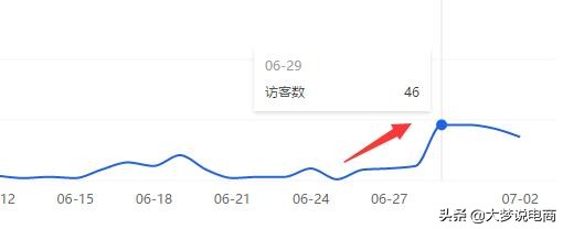 淘宝人群标签如何入池,解析淘宝人群标签