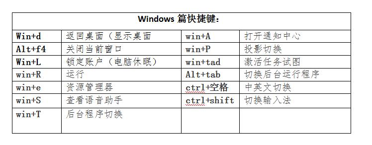 学会这些电脑快捷键助你事半功倍,记住这七个电脑快捷键