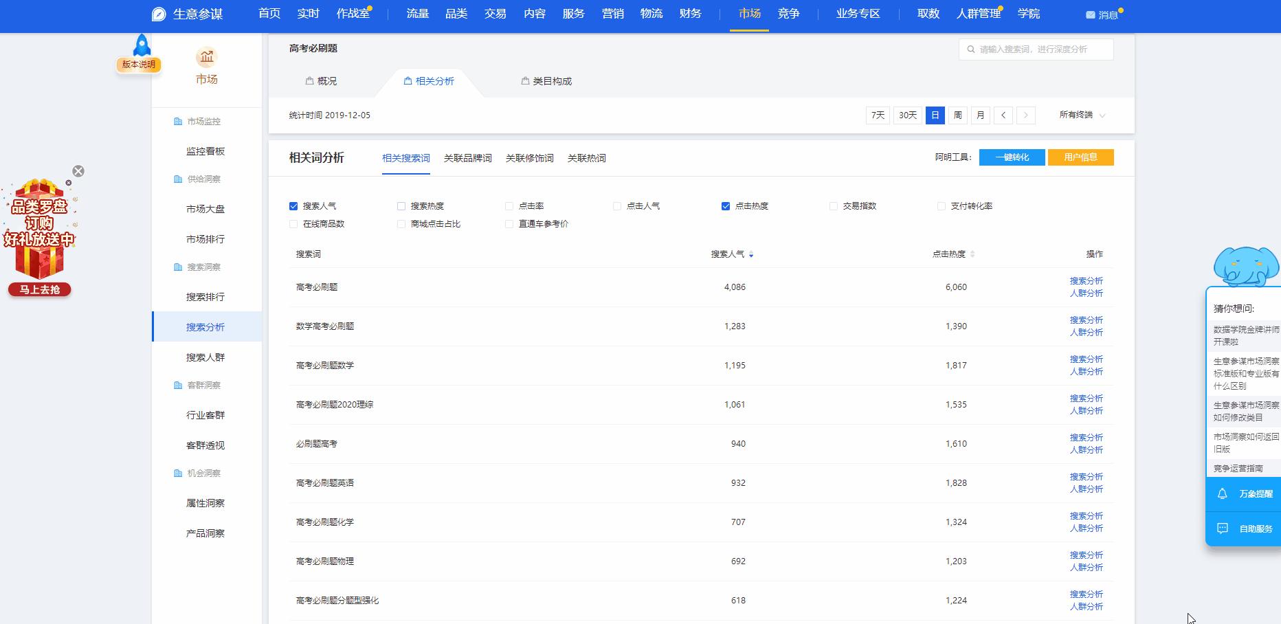 生意参谋直通车查词展现量,生意参谋查看直通车转换率