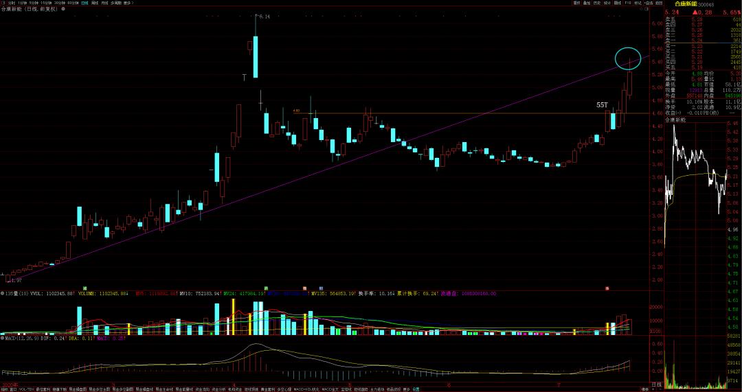 盘面两大迹象暗示题材第二波主升,盘面的几条线代表什么