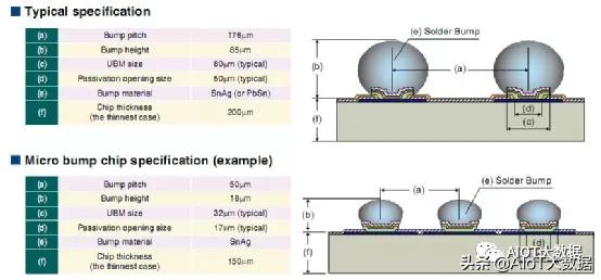 ic前沿技术,ic芯片量产工具