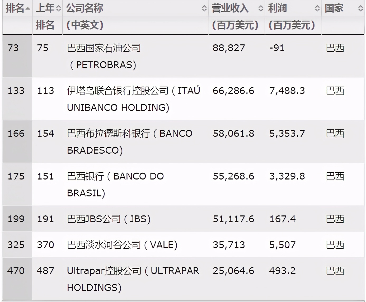 为何巴西没有成为美国一样的强国,巴西为什么没有成为超级大国