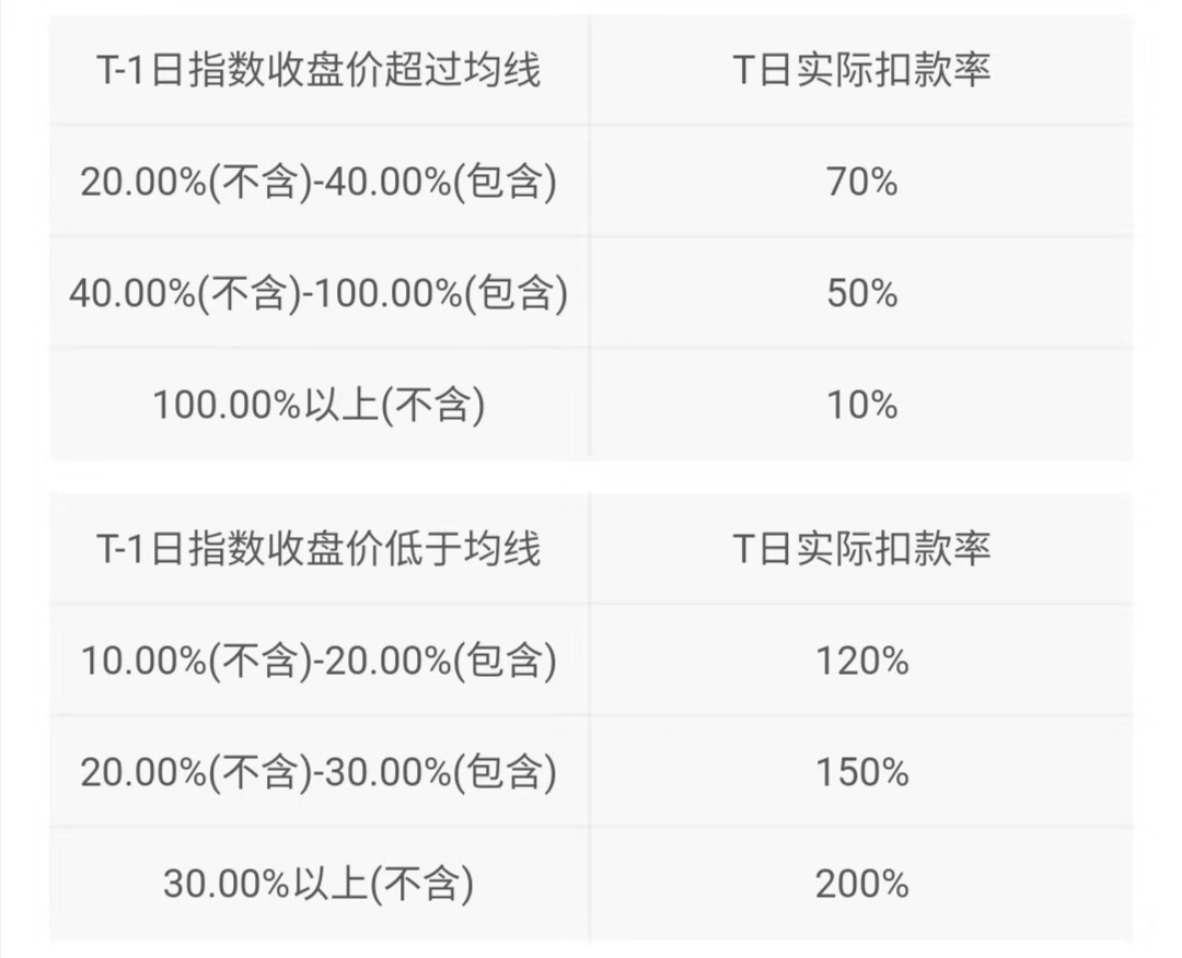 投资五大技巧必读,投资中不简单的事