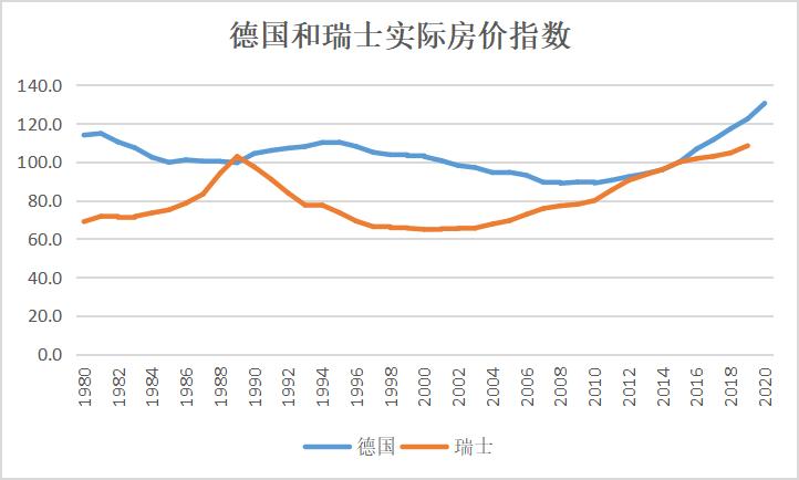 中国房价近两年的巨大变化,十年之内中国的房价是跌还是涨