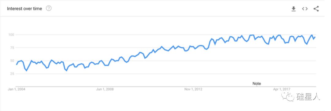 2018google系统,google2018年财报