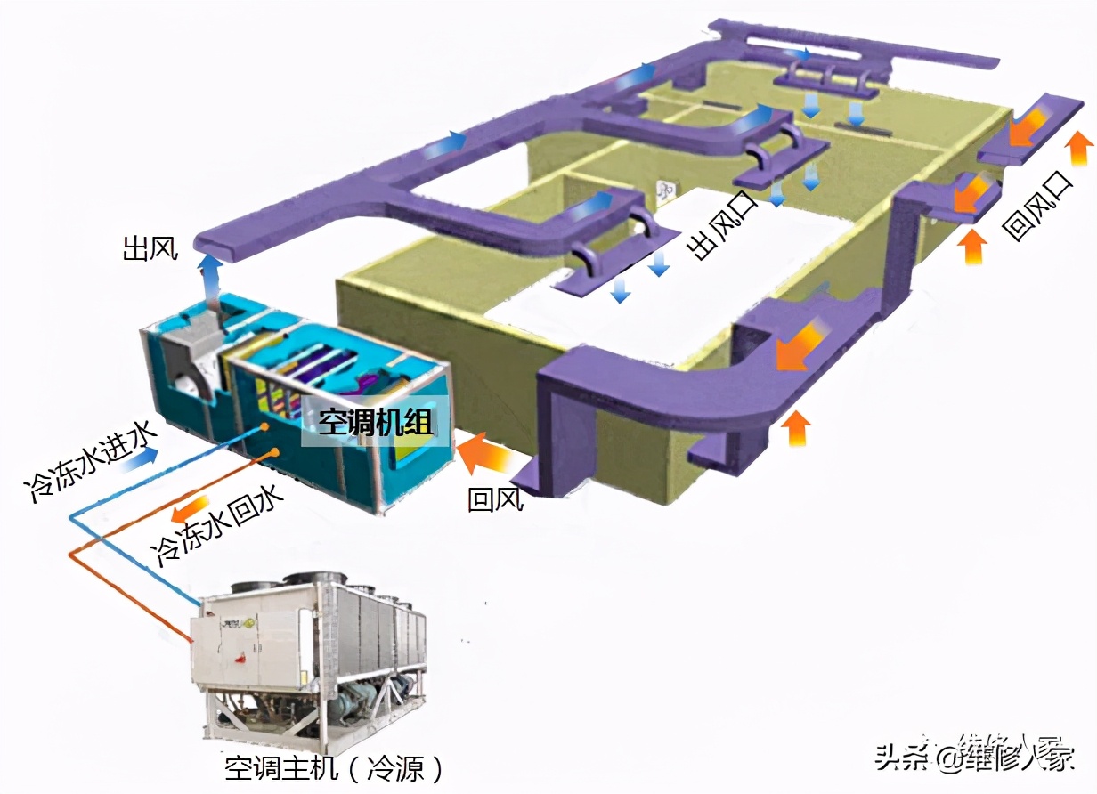 中央空调系统专业培训,中央空调系统组成培训