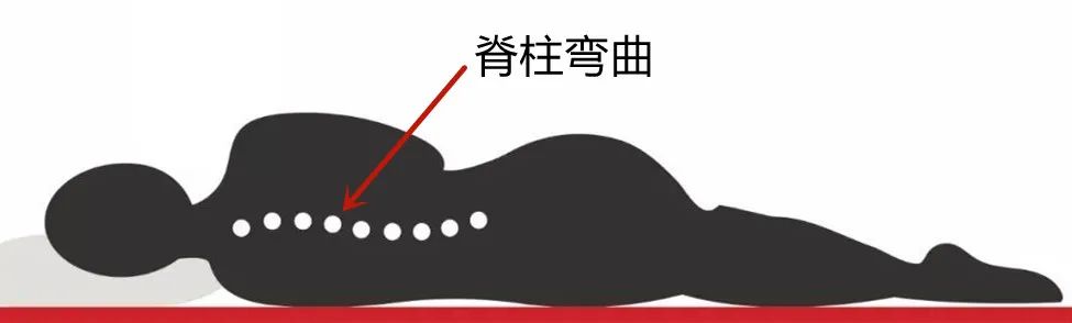 0-3个月婴儿要睡硬床还是软床,腰椎间盘突出睡软床还是硬床垫好