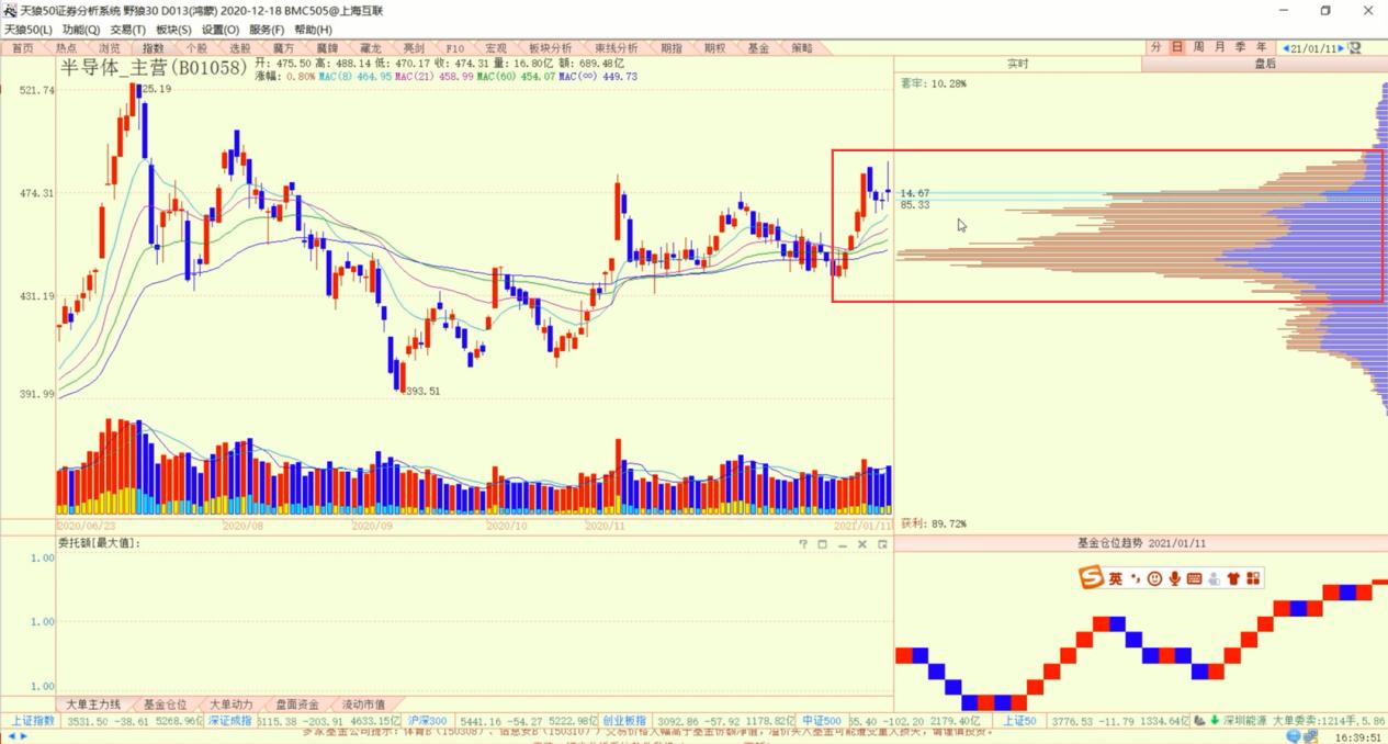 酒类股票下周什么形势,股市白酒板块行业分析