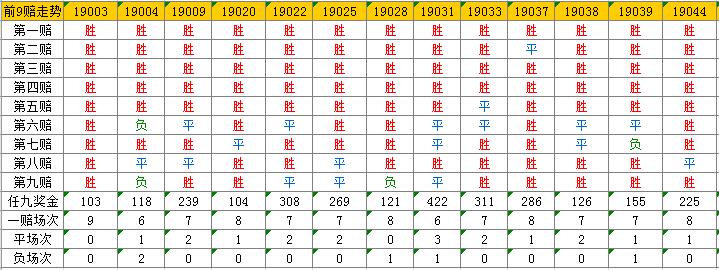 足彩第14052期任九实战解析,足彩任9第18075期奖金多少