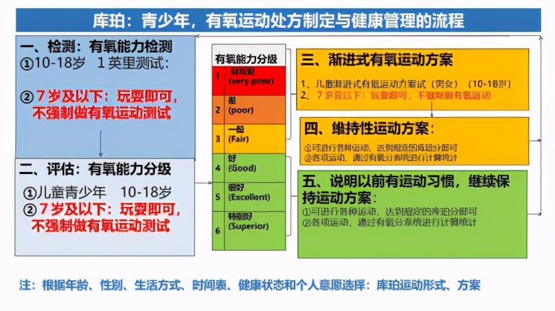 库珀有氧宝典,库珀最新训练视频