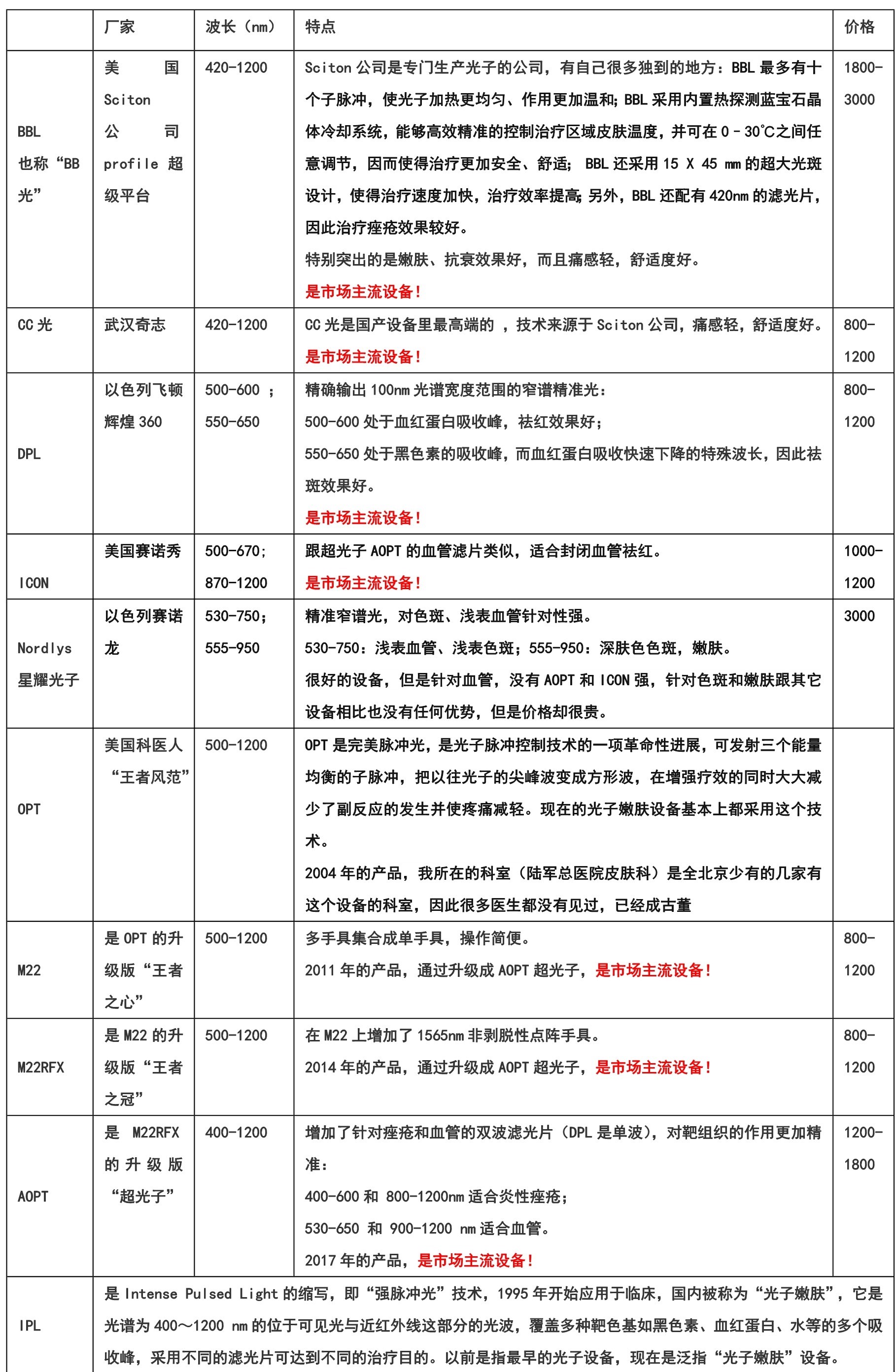 医美能从光子嫩肤开始,医美光子嫩肤是干啥的