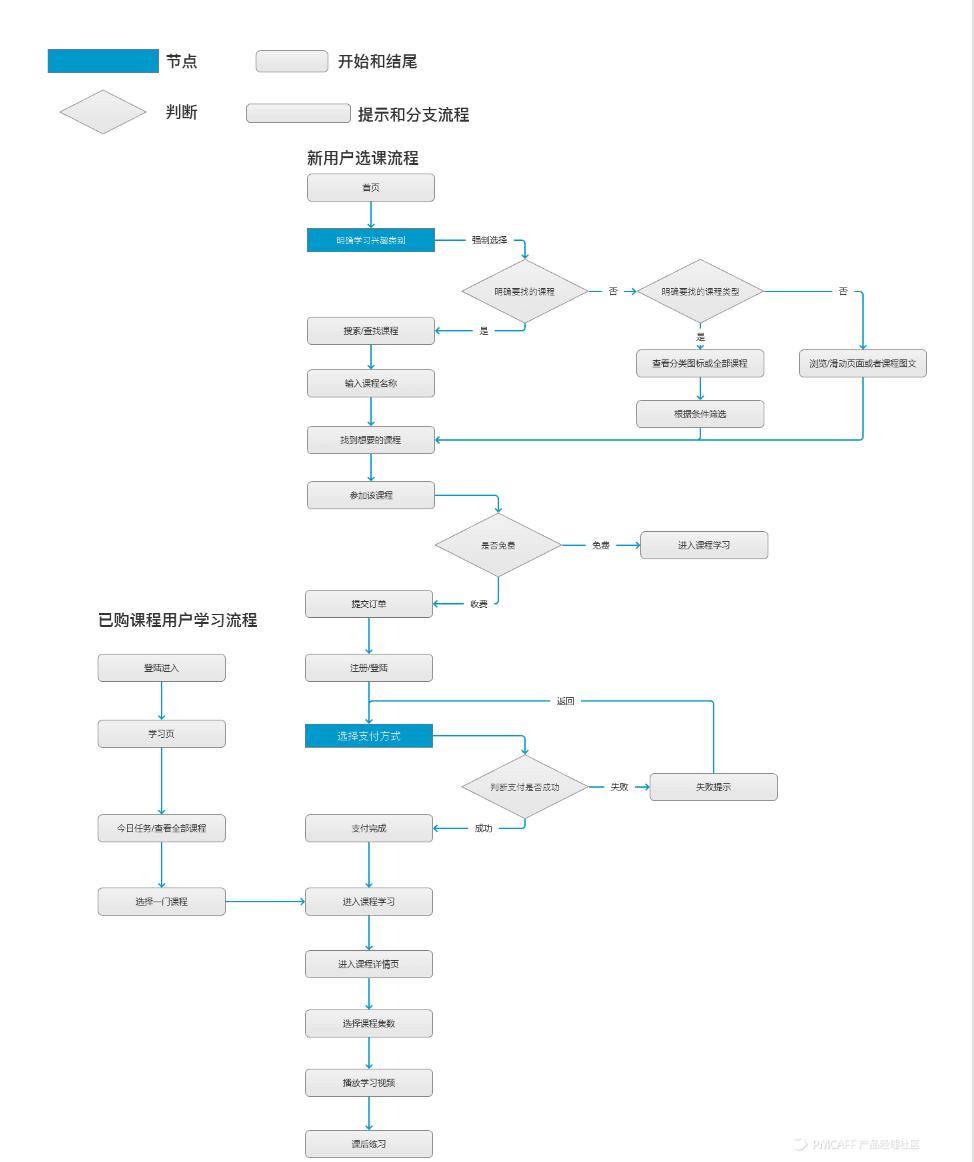 每天深度体验一款App—「沪江网校」在线学习助手