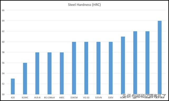 大马士革菜刀好还是钢刀好,大马士革钢刀菜刀怎么选