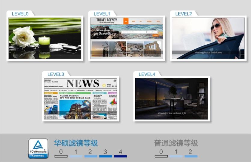 长时间用电脑眼睛疲惫怎么解决,长时间对着电脑如何护眼