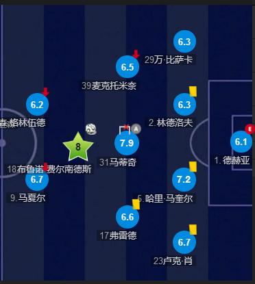 曼联急需解决这3个问题,一场平局还得从头再来