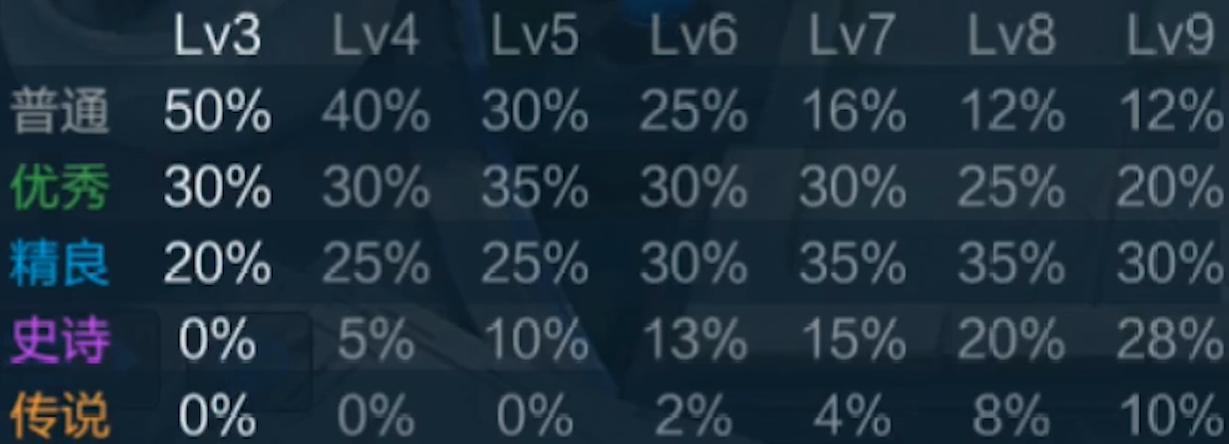 王者荣耀王者模拟战详细教学,2022年王者模拟战新版本最强阵容