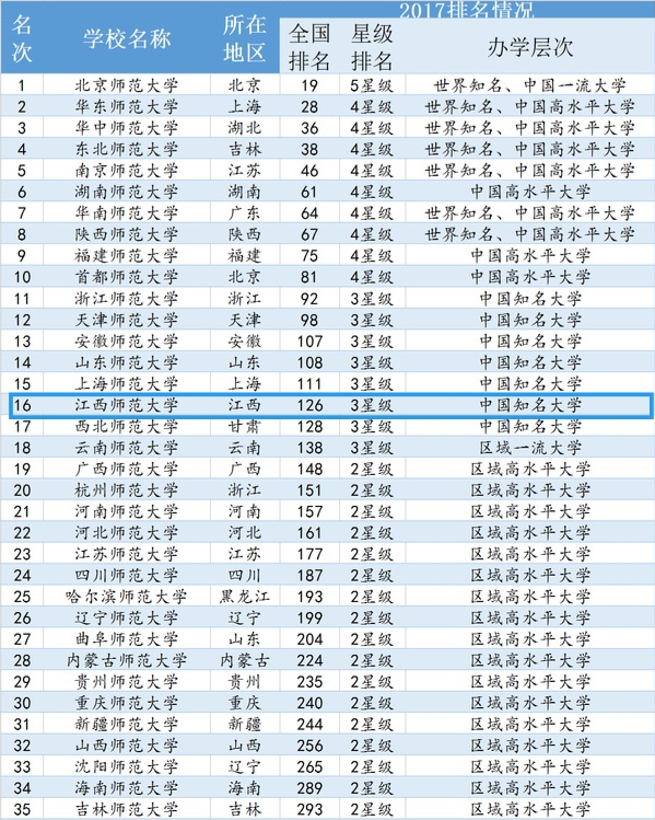 前身是国立中正大学，校庆是蒋介石的生日，这所大学不简单