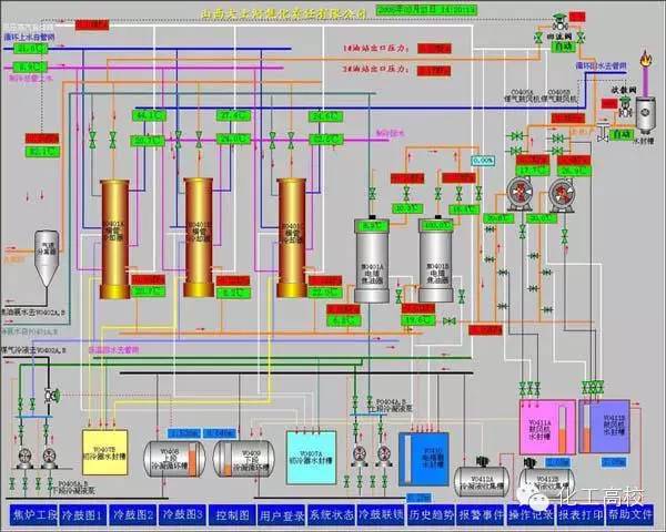 煤化工的流程图及流程说明,煤化工各工段的工艺流程