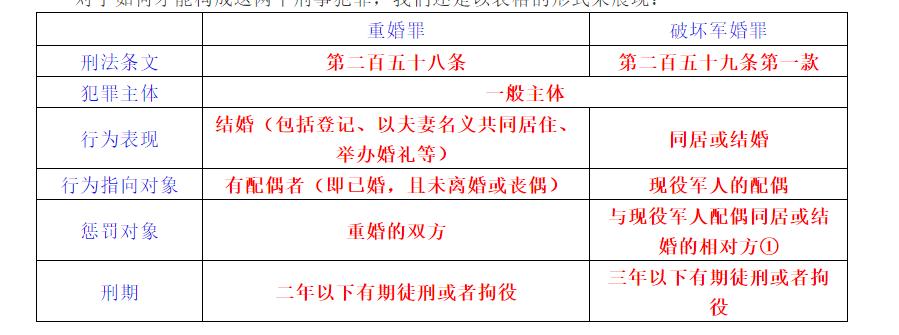 同居有风险，上床需谨慎——同居存在的民事、刑事法律风险